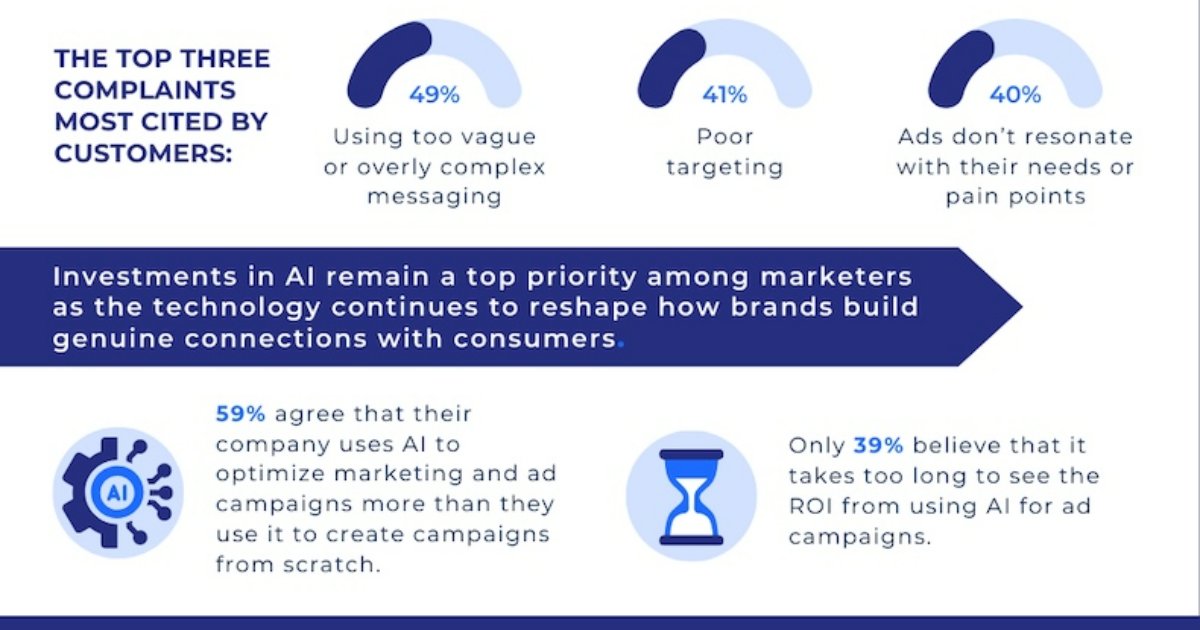 B2B Marketers' Top Focus Areas in 2025