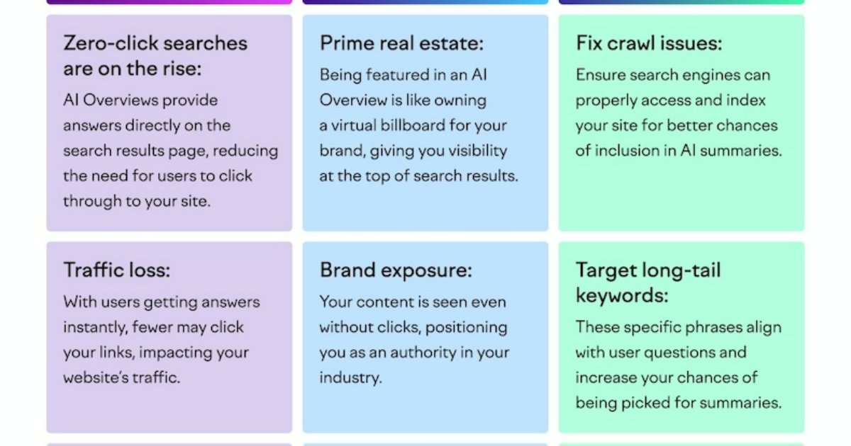 Are Google's AI Overviews Good or Bad for Brands?