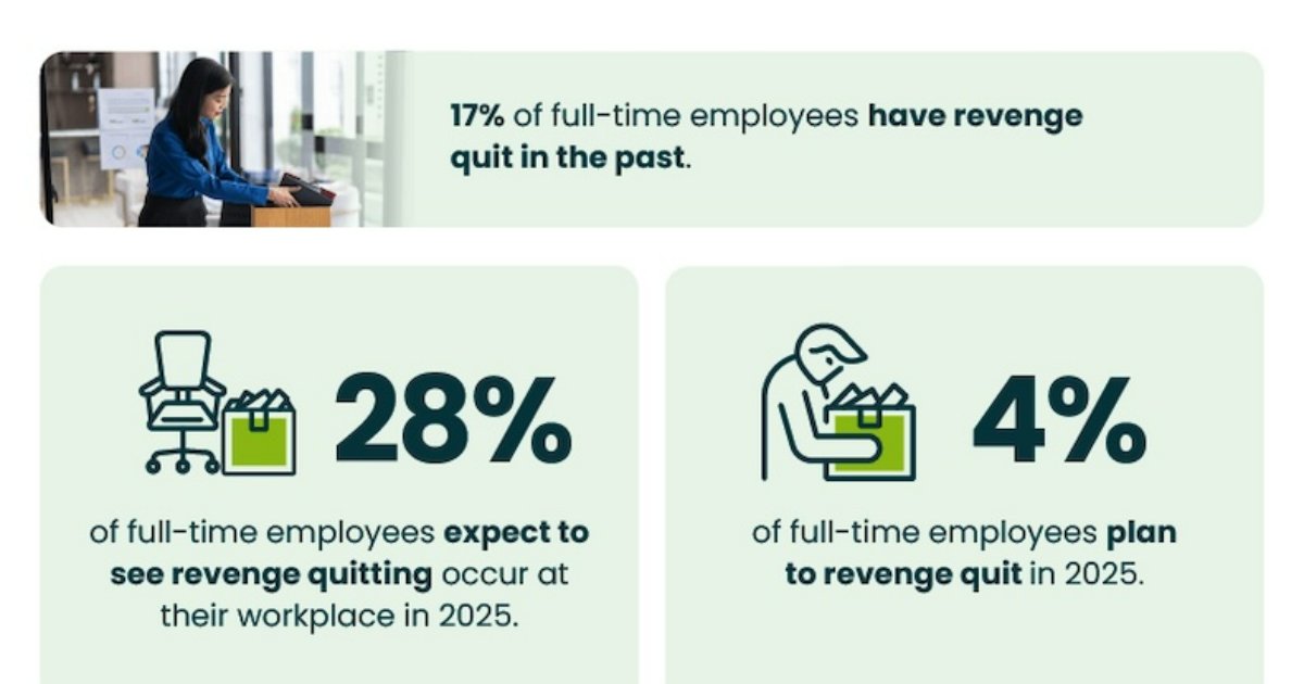 The State of 'Revenge Quitting' in 2025