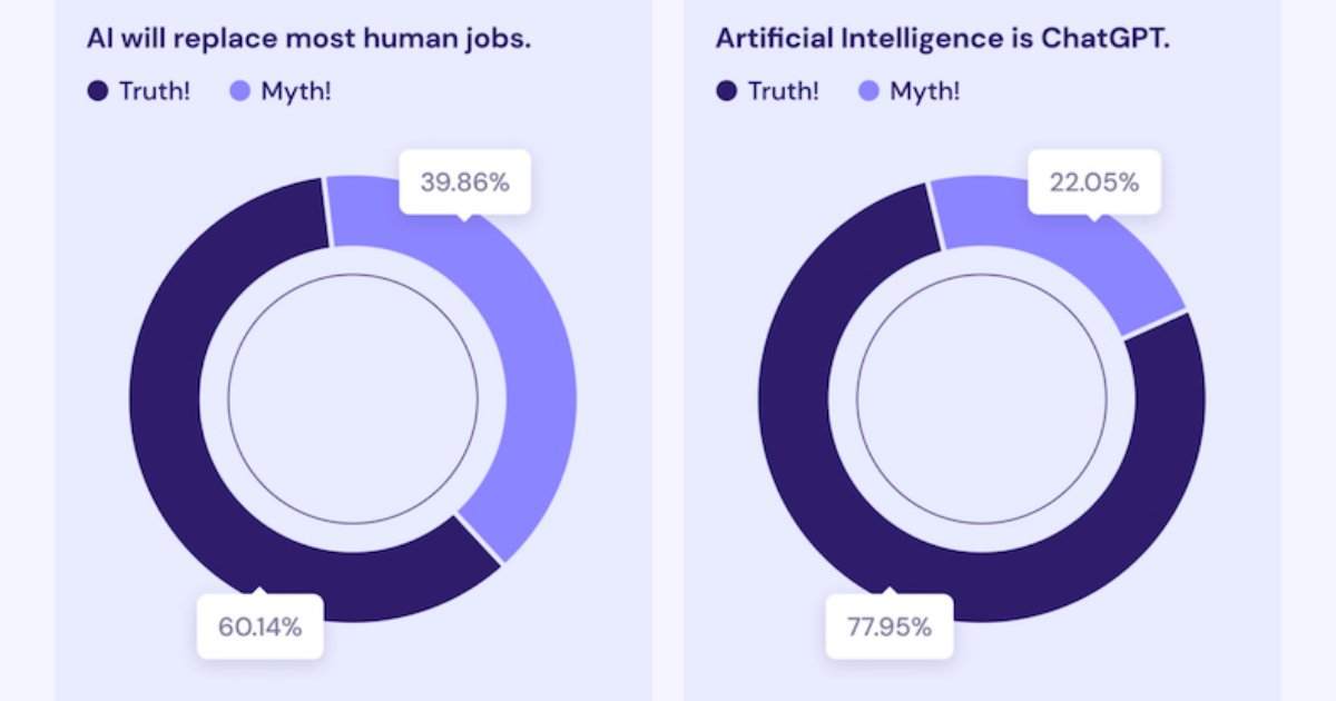 Truth or Myth? What Americans Believe About AI