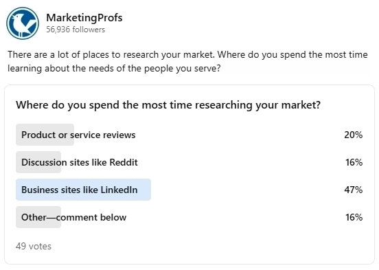 Community Poll Results