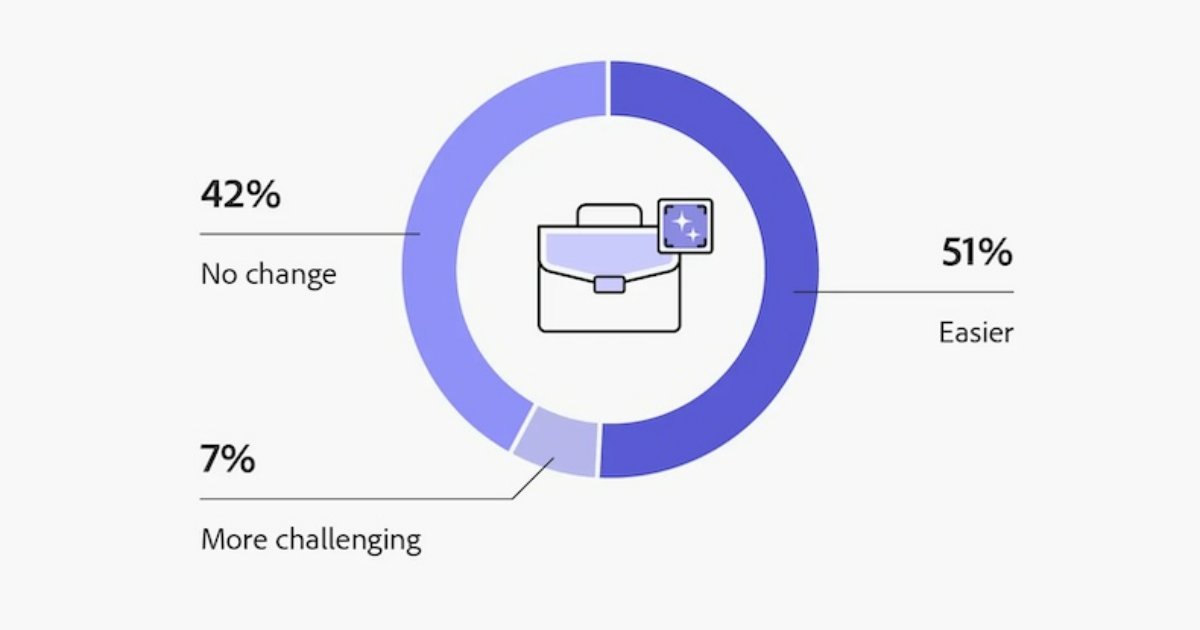 How American Workers Feel About AI in the Workplace