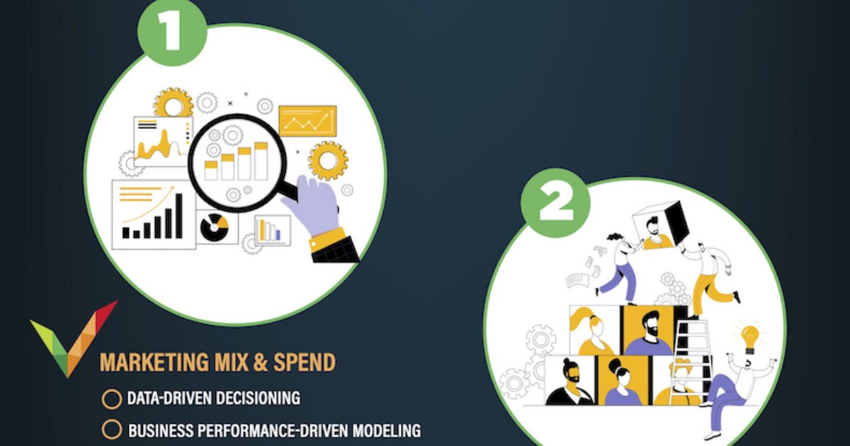 The Top Indicators of Marketing Vitality