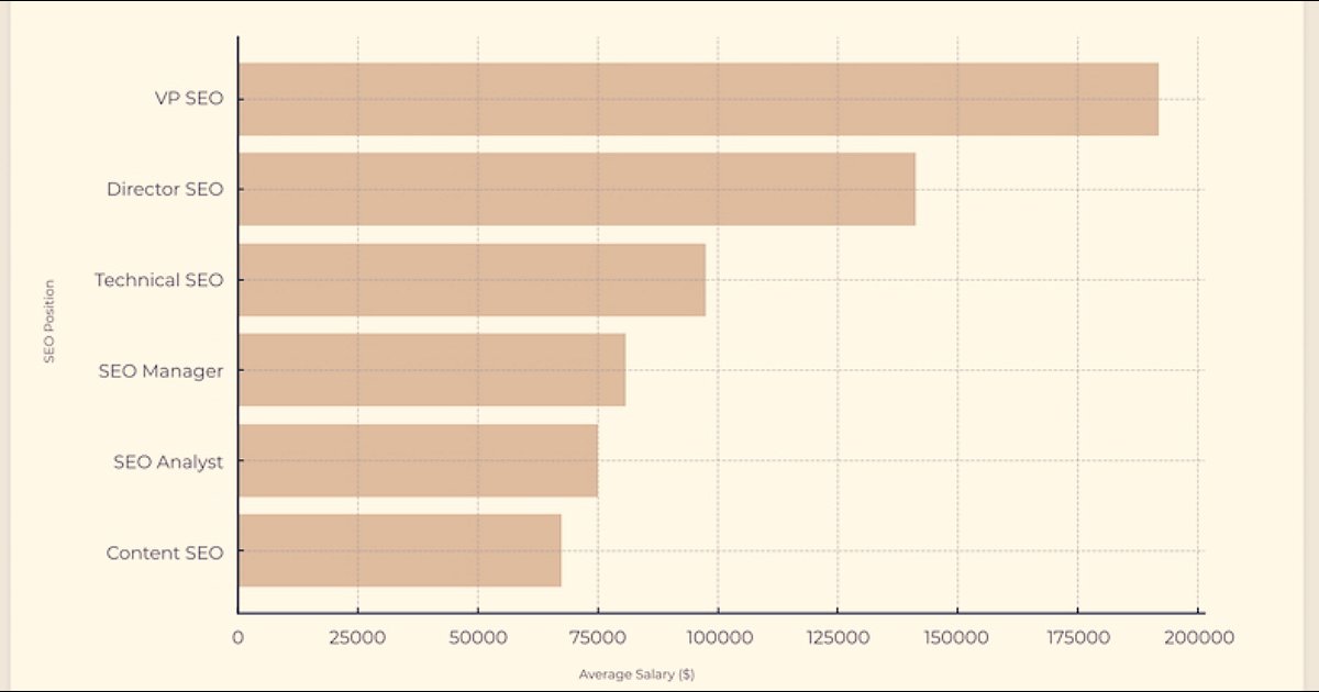 The State of SEO Jobs: Hiring, Salary, and Skill Trends