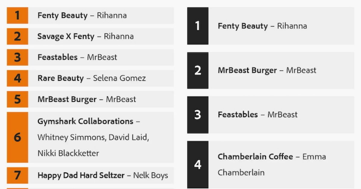 Top 10 Favorite Creator-Led Brands