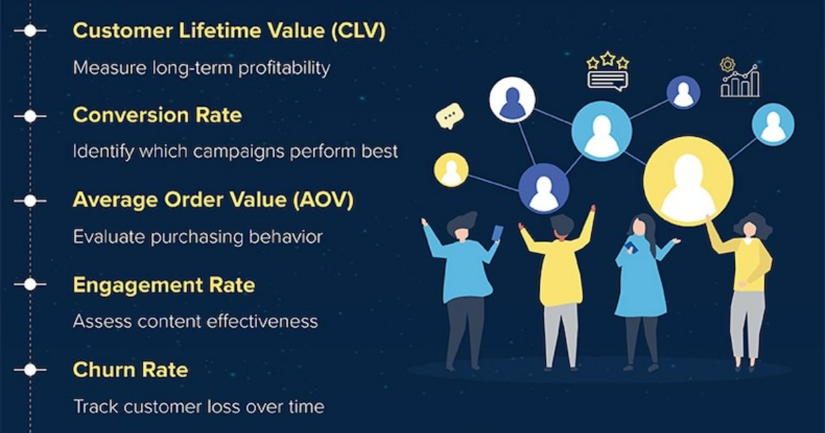 A Guide for Your Omnichannel Analytics Strategy