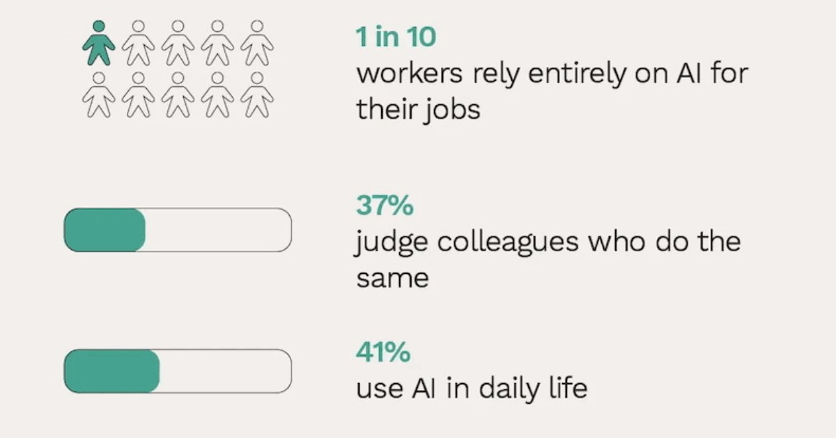 The Rise of Workplace 'AI Atrophy' and 'Antisocial AI'