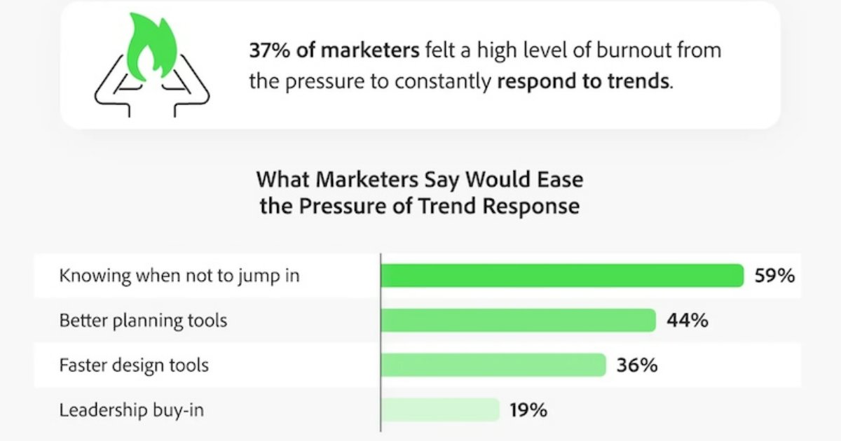 FOMO Content Marketing: The Good and Bad of Chasing Trends