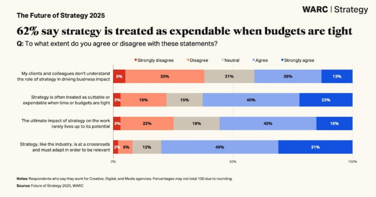 The State of Agency-Side Marketing Strategy in 2025 