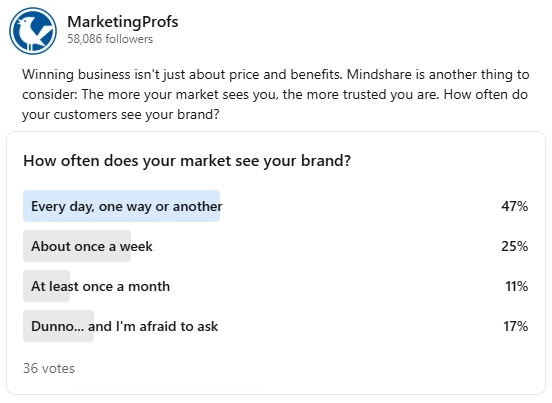 Community Poll Results