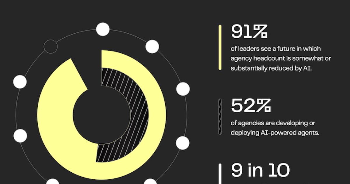 How Will AI Impact Marketing and Ad Agency Headcount?