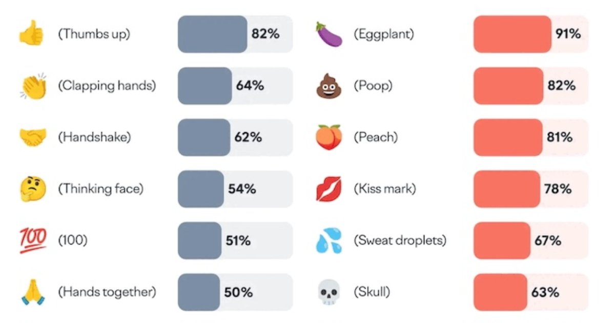 The Most Appropriate and Inappropriate Emojis at Work