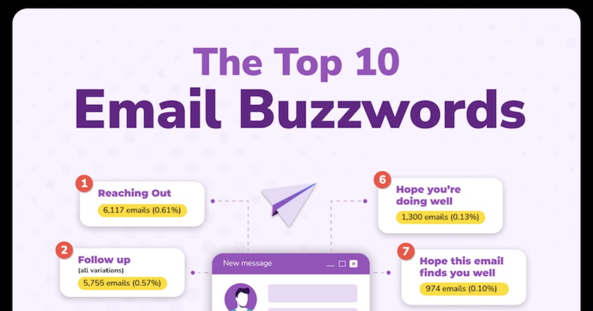 The 10 Most Overused Buzzwords in Corporate Emails