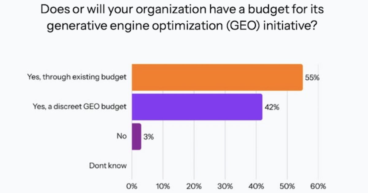 How Professional Services Marketers Are Approaching GEO