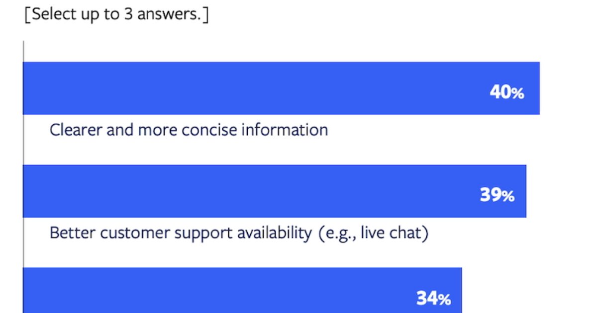 What Makes for Great Customer Communication?