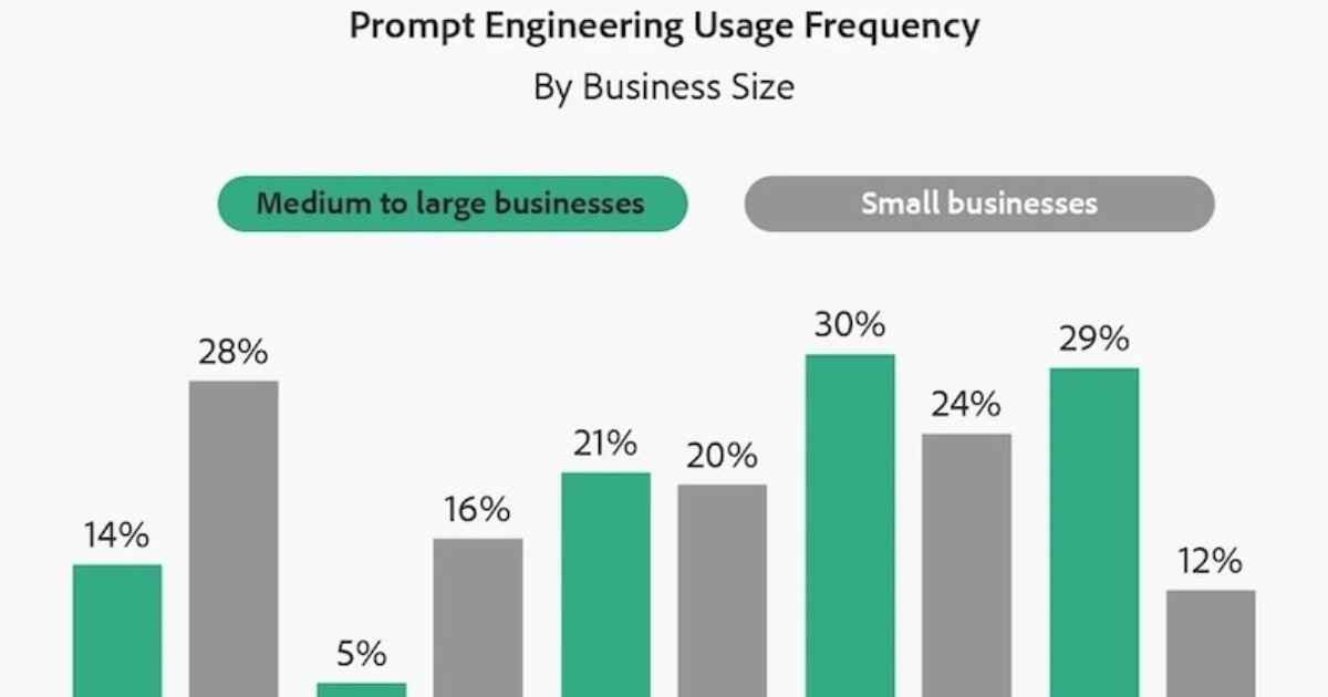 The Importance of Prompt Engineering for Small Businesses