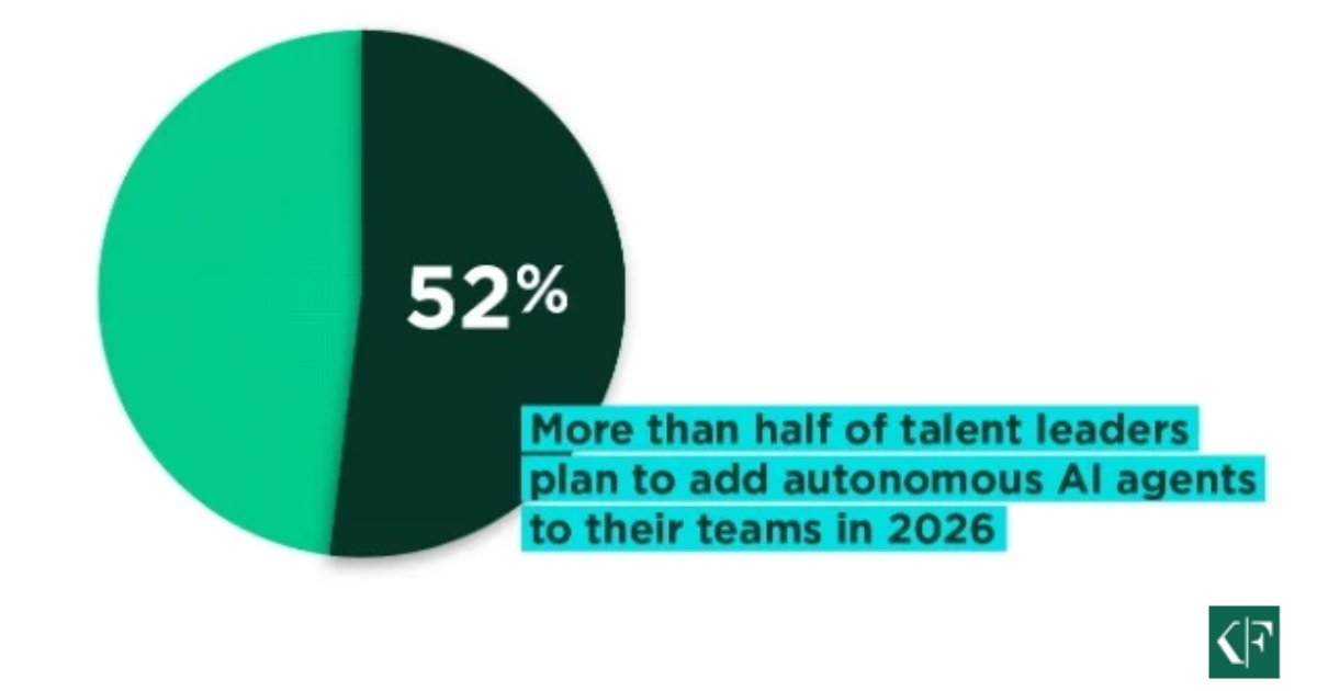 Talent Acquisition Trends for 2026