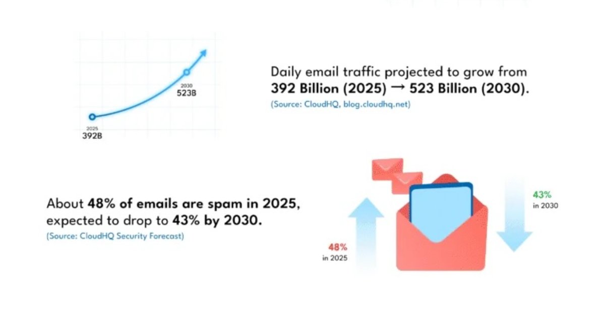 Must-Know Email Marketing Stats for 2026