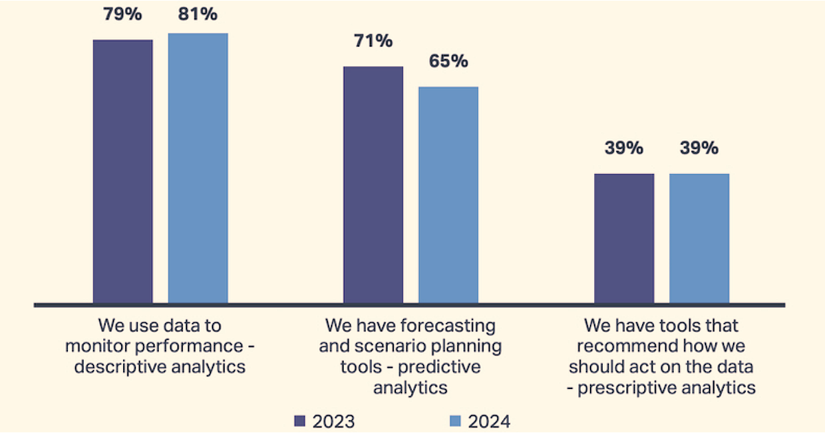 What's Holding Enterprise Marketers Back From Data Analytics Success?